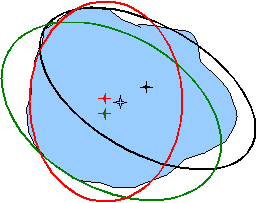 Abbildung 36: Verschiebungen von Referenzellipsoiden bezogen auf das Geoid/wahre Erdoberfläche