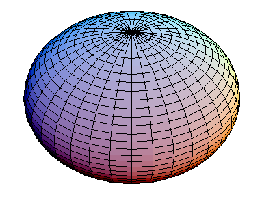Abbildung 30: Darstellung eines Rotationsellipsoid