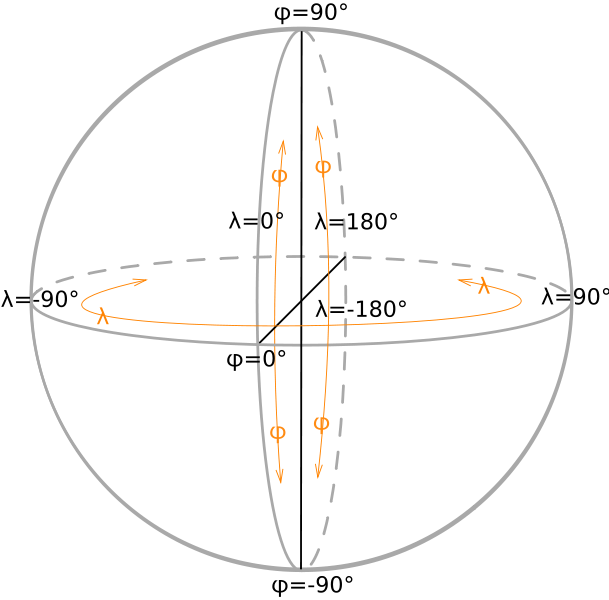 Abbildung 31: Die Bestimmung geographischer Koordinaten auf einem Rotationsellipsoid